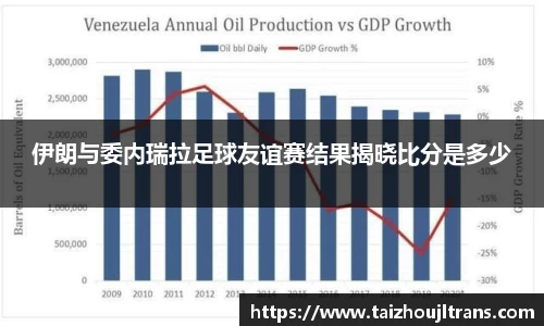 伊朗与委内瑞拉足球友谊赛结果揭晓比分是多少